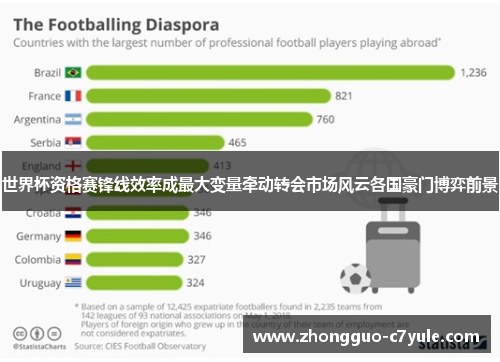 世界杯资格赛锋线效率成最大变量牵动转会市场风云各国豪门博弈前景