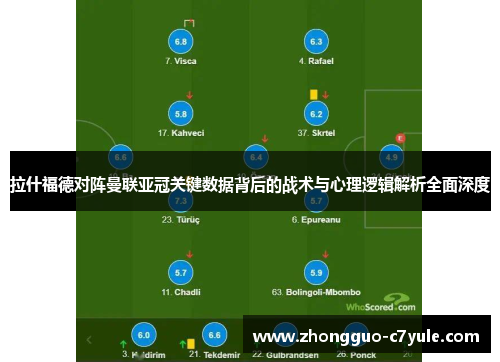 拉什福德对阵曼联亚冠关键数据背后的战术与心理逻辑解析全面深度