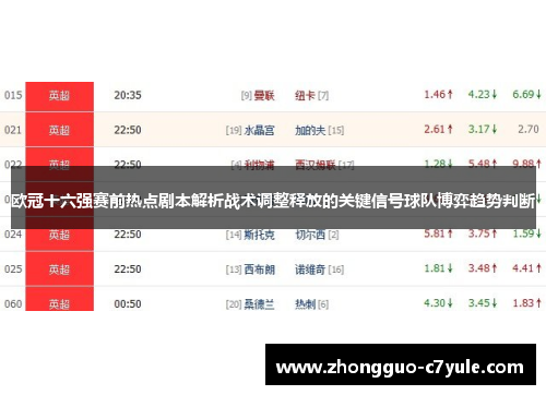 欧冠十六强赛前热点剧本解析战术调整释放的关键信号球队博弈趋势判断